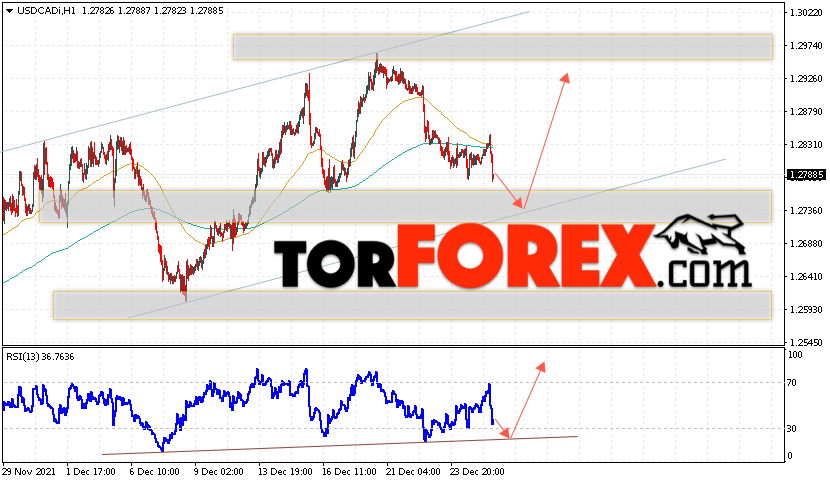 USD/CAD прогноз Канадский Доллар на 28 декабря 2021