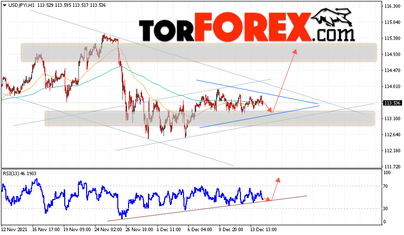 USD/JPY прогноз Доллар Иена на 15 декабря 2021