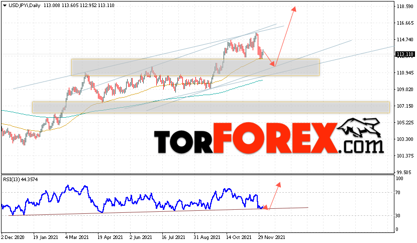 USD/JPY прогноз Доллар Иена на 6 — 10 декабря 2021