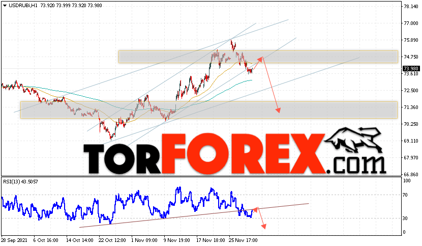 USD/RUB прогноз курса Доллара на 2 декабря 2021