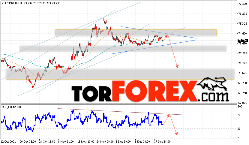 USD/RUB прогноз курса Доллара на 23 декабря 2021