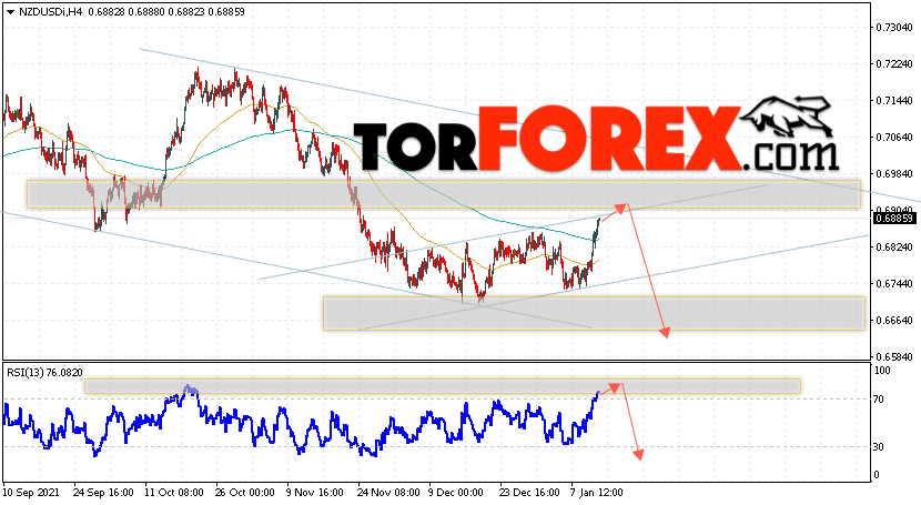 Форекс прогноз и аналитика NZD/USD на 14 января 2022