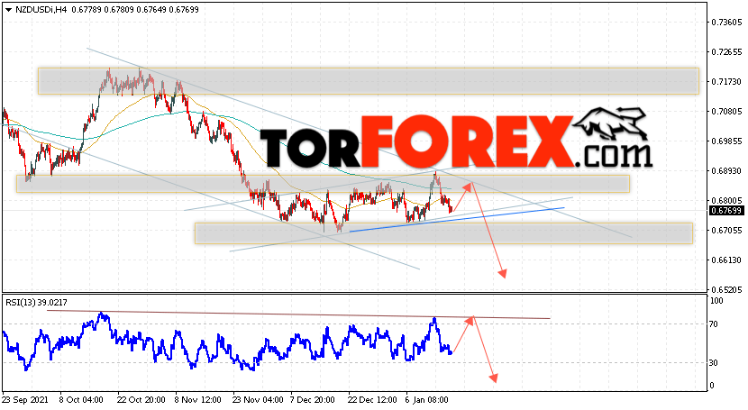 Форекс прогноз и аналитика NZD/USD на 19 января 2022