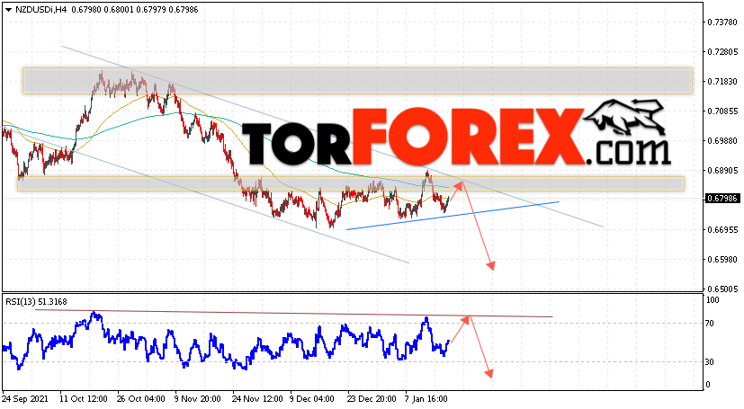 Форекс прогноз и аналитика NZD/USD на 20 января 2022