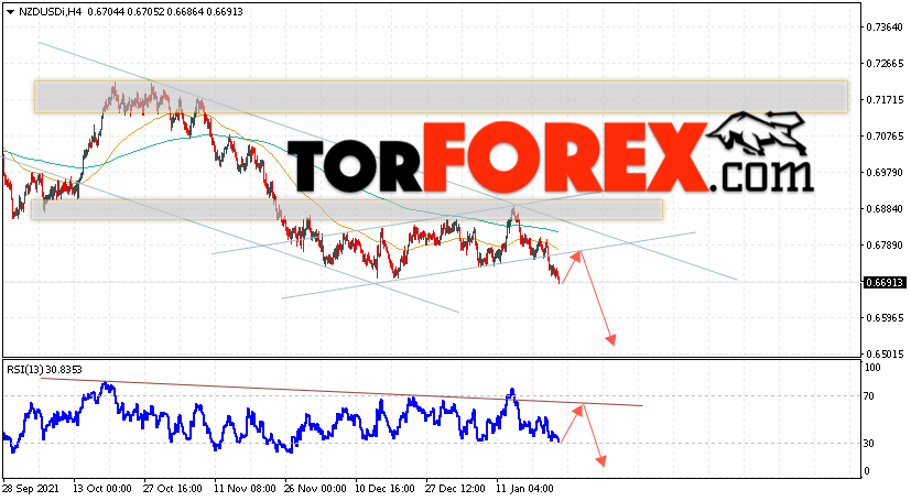 Форекс прогноз и аналитика NZD/USD на 25 января 2022