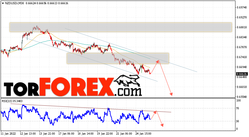 Форекс прогноз и аналитика NZD/USD на 26 января 2022