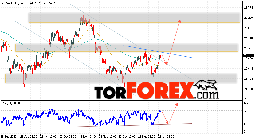 Серебро прогноз и аналитика XAG/USD на 14 января 2022