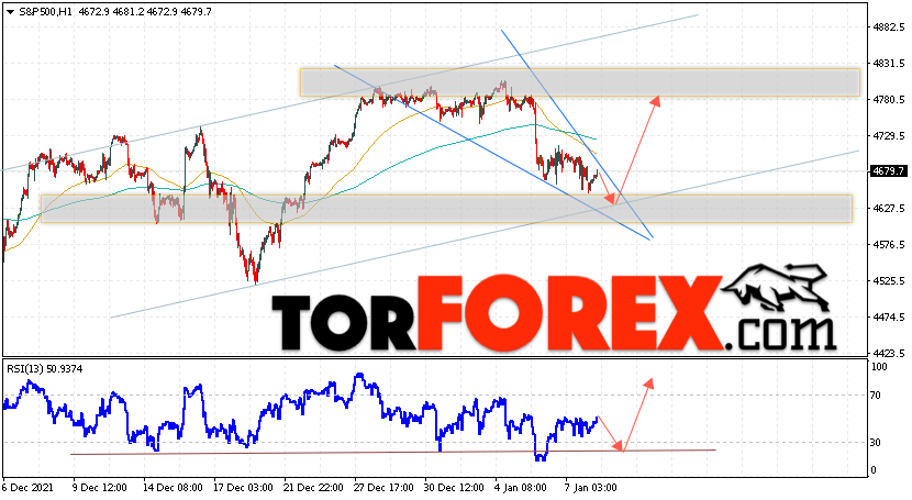 S&P 500 прогноз и аналитика на 11 января 2022