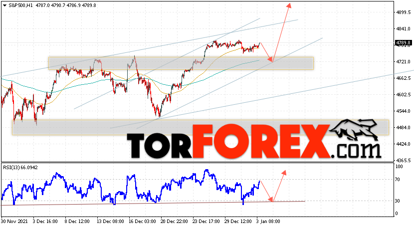 S&P 500 прогноз и аналитика на 4 января 2022