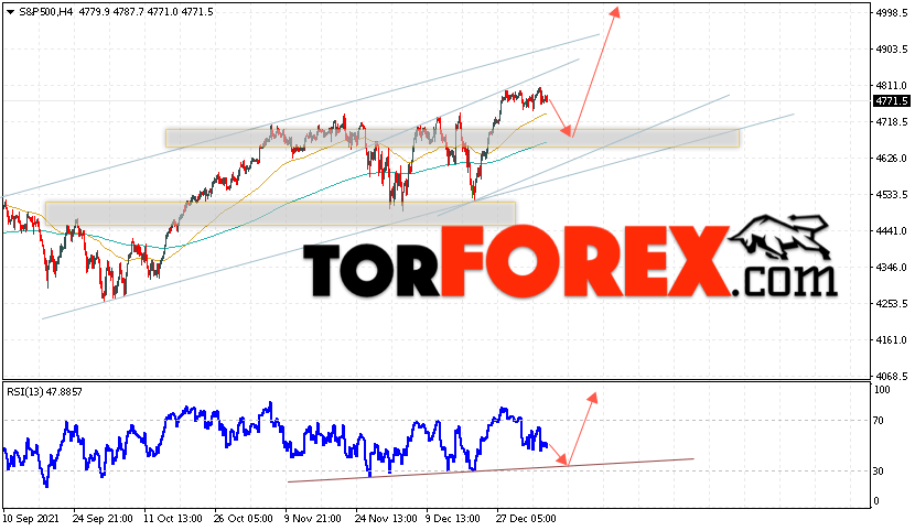 S&P 500 прогноз и аналитика на 6 января 2022