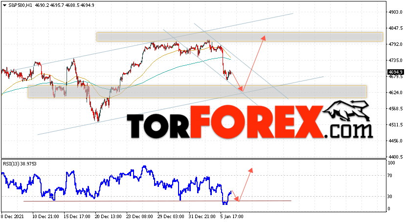 S&P 500 прогноз и аналитика на 7 января 2022