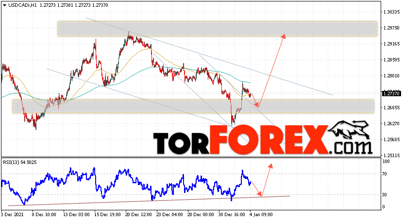 USD/CAD прогноз Канадский Доллар на 5 января 2022