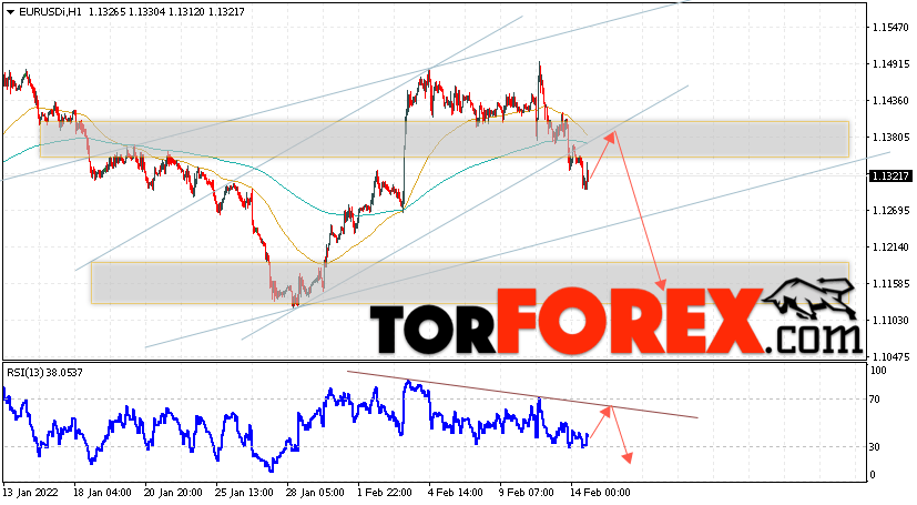 EUR/USD прогноз Евро Доллар на 15 февраля 2022