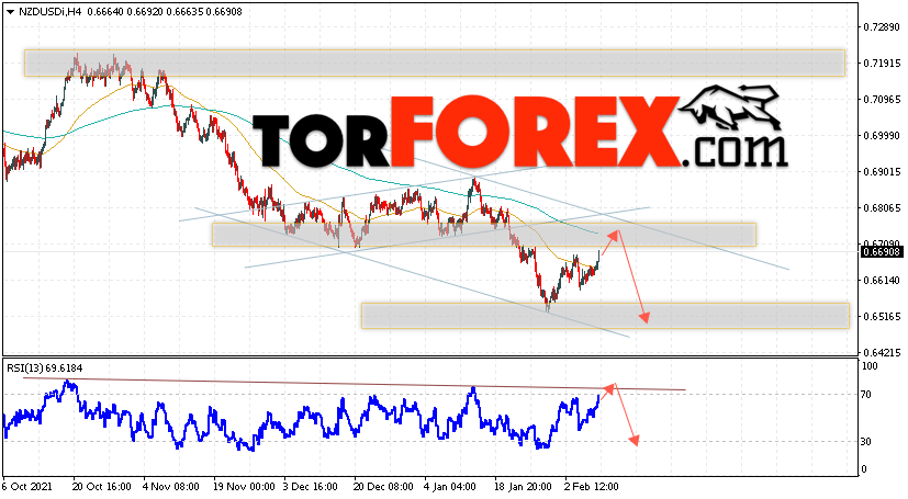 Форекс прогноз и аналитика NZD/USD на 10 февраля 2022