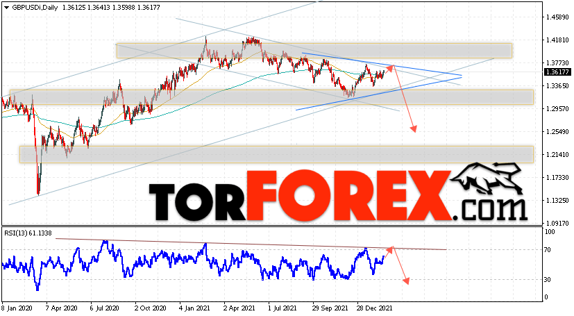GBP/USD прогноз Форекс на 21 — 25 февраля 2022