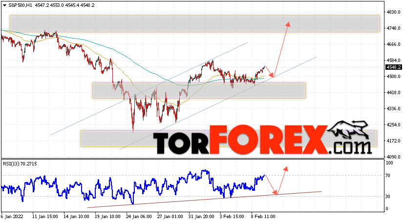 S&P 500 прогноз и аналитика на 10 февраля 2022