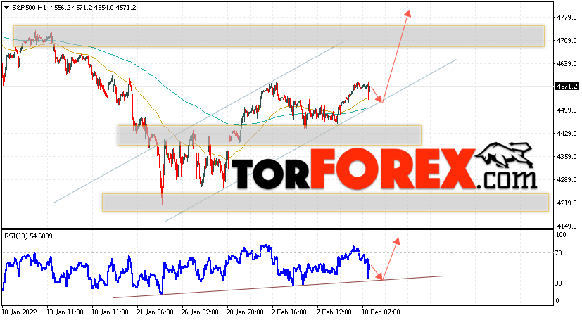 S&P 500 прогноз и аналитика на 11 февраля 2022
