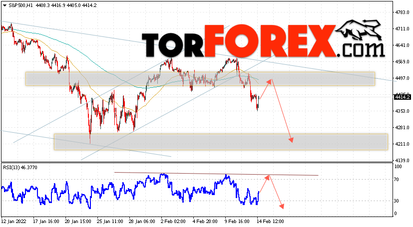 S&P 500 прогноз и аналитика на 15 февраля 2022