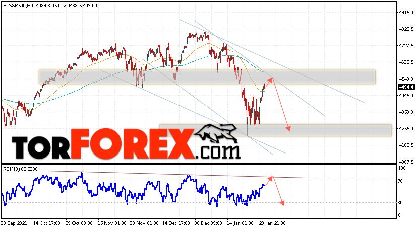 S&P 500 прогноз и аналитика на 2 февраля 2022