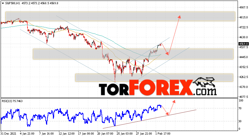 S&P 500 прогноз и аналитика на 3 февраля 2022