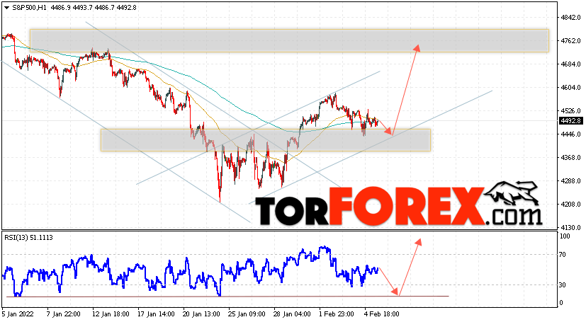 S&P 500 прогноз и аналитика на 8 февраля 2022