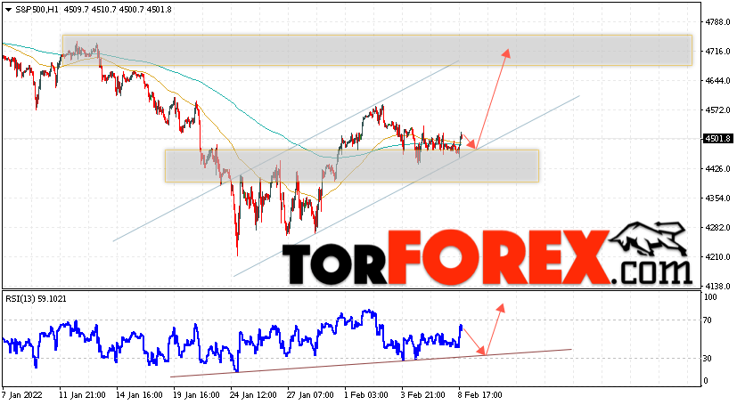 S&P 500 прогноз и аналитика на 9 февраля 2022