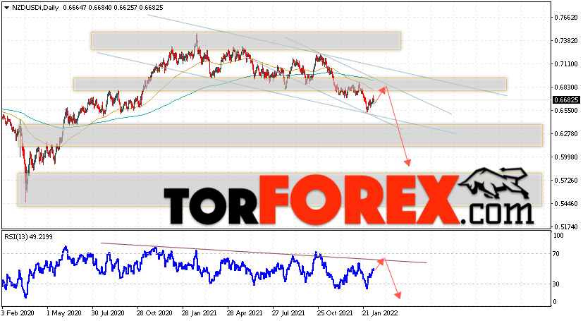 Технический анализ NZD/USD на 14 — 18 февраля 2022