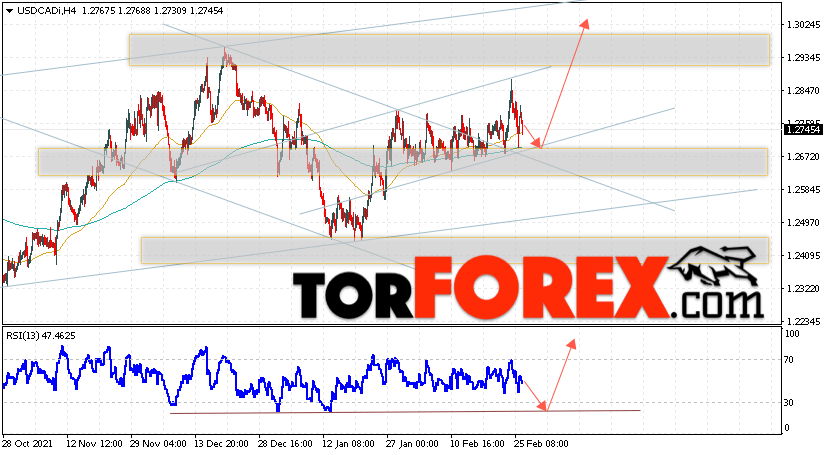 USD/CAD прогноз Канадский Доллар на 1 марта 2022