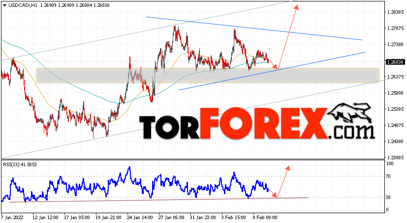 USD/CAD прогноз Канадский Доллар на 10 февраля 2022