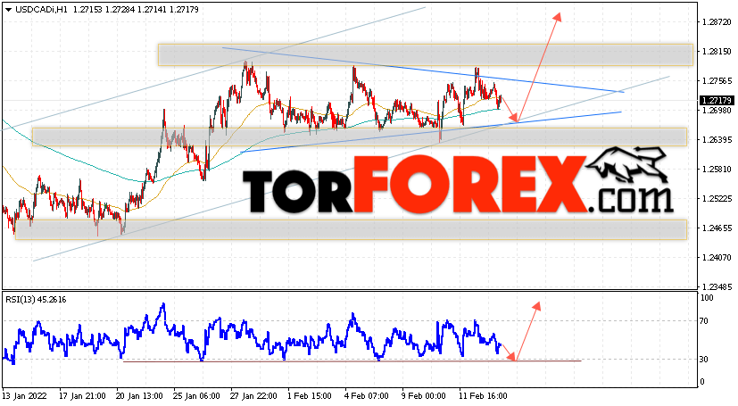USD/CAD прогноз Канадский Доллар на 16 февраля 2022