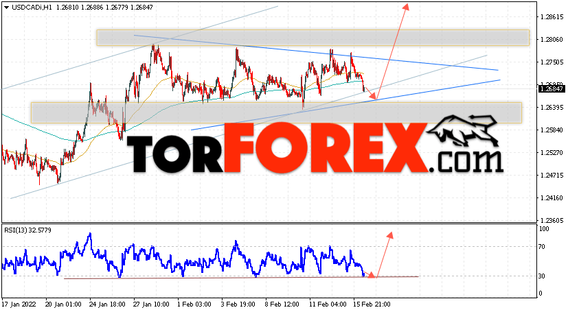 USD/CAD прогноз Канадский Доллар на 17 февраля 2022