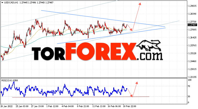 USD/CAD прогноз Канадский Доллар на 22 февраля 2022