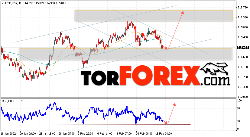 USD/JPY прогноз Доллар Иена на 18 февраля 2022