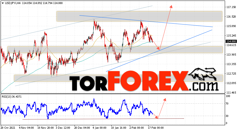 USD/JPY прогноз Доллар Иена на 22 февраля 2022