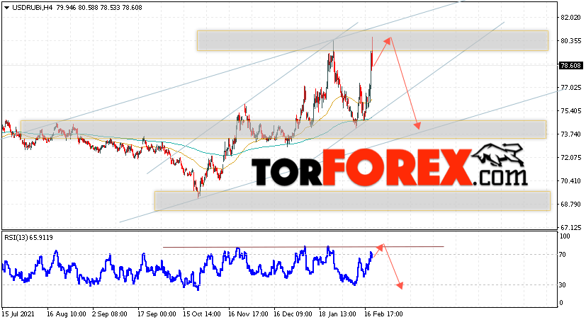 USD/RUB прогноз курса Доллара на 23 февраля 2022