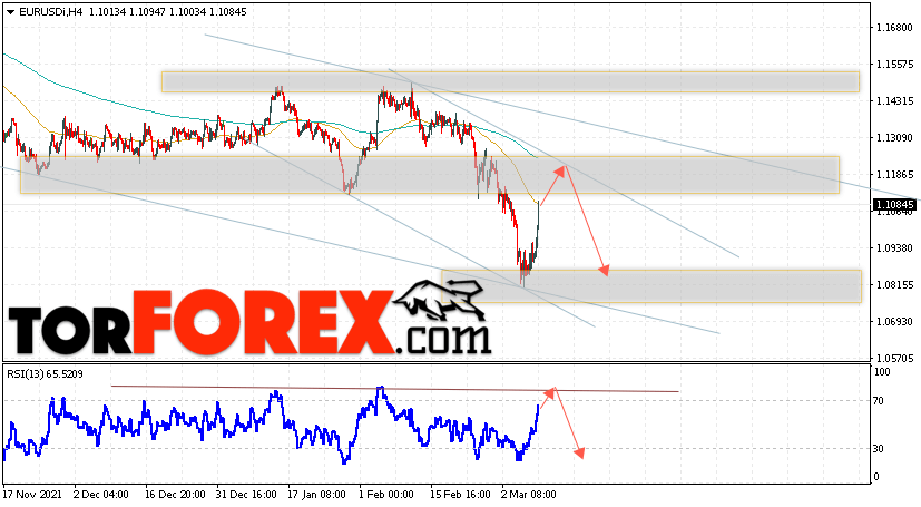 EUR/USD прогноз Евро Доллар на 10 марта 2022