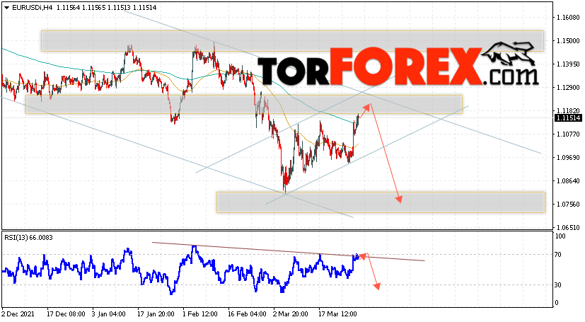 EUR/USD прогноз Евро Доллар на 31 марта 2022