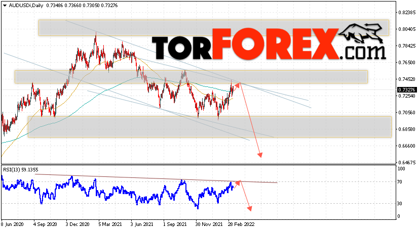Форекс прогноз AUD/USD на 14 — 18 марта 2022