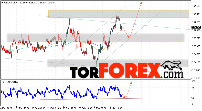 USD/CAD прогноз Канадский Доллар на 10 марта 2022