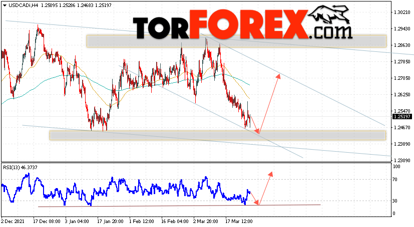 USD/CAD прогноз Канадский Доллар на 30 марта 2022