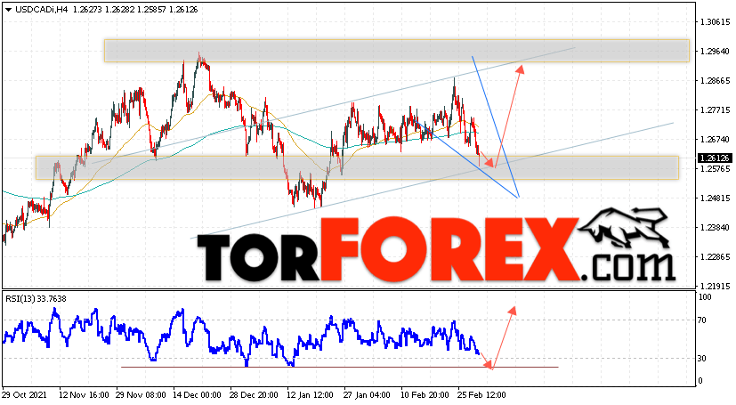 USD/CAD прогноз Канадский Доллар на 4 марта 2022