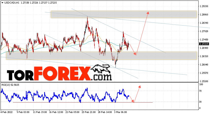 USD/CAD прогноз Канадский Доллар на 8 марта 2022