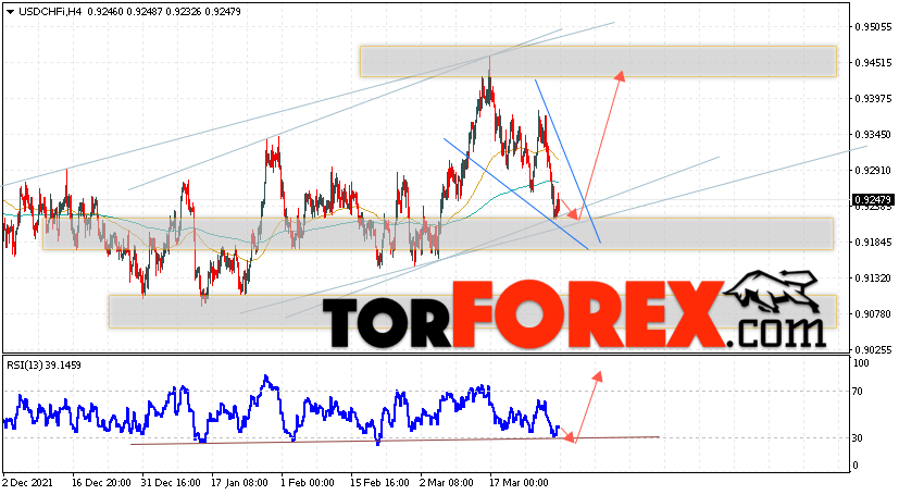 USD/CHF прогноз Доллар Франк на 1 апреля 2022