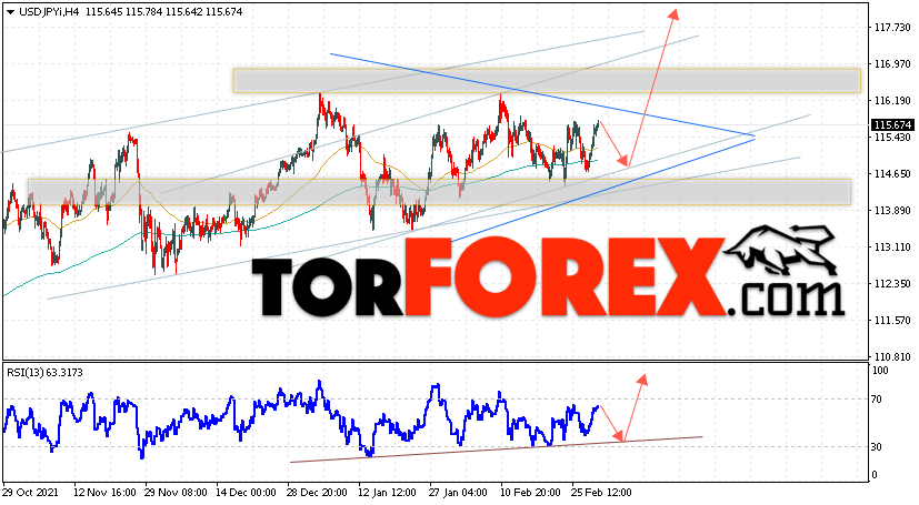 USD/JPY прогноз Доллар Иена на 4 марта 2022