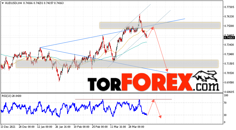 AUD/USD прогноз Форекс и аналитика на 12 апреля 2022