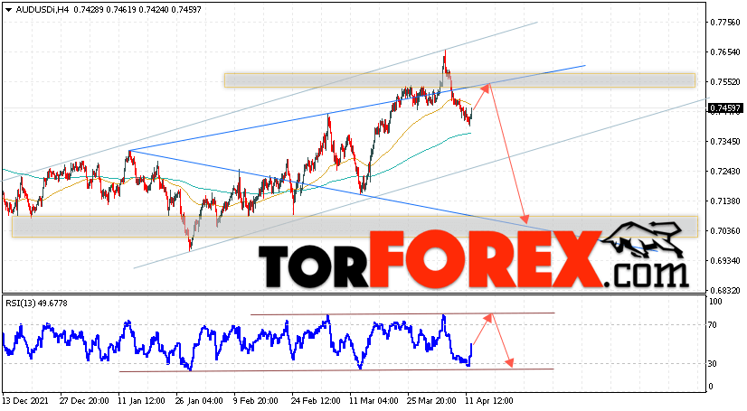 AUD/USD прогноз Форекс и аналитика на 13 апреля 2022