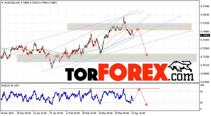 AUD/USD прогноз Форекс и аналитика на 14 апреля 2022