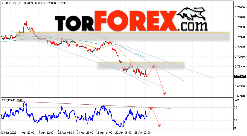 AUD/USD прогноз Форекс и аналитика на 29 апреля 2022