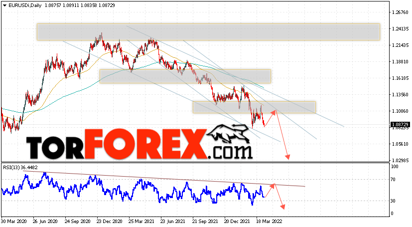 EUR/USD прогноз Евро Доллар на 11 — 15 апреля 2022