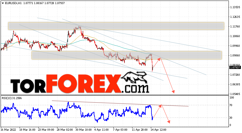 EUR/USD прогноз Евро Доллар на 15 апреля 2022